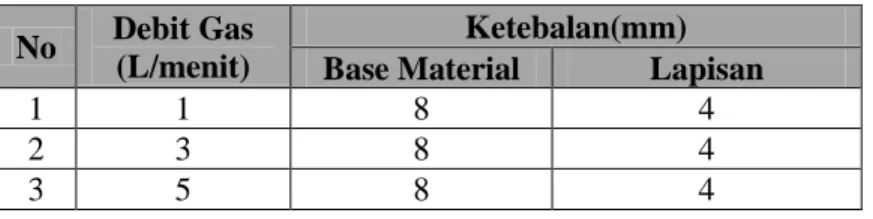 Tabel 4.1 Ketebalan material sebelum dan sesudah pengelasan. 