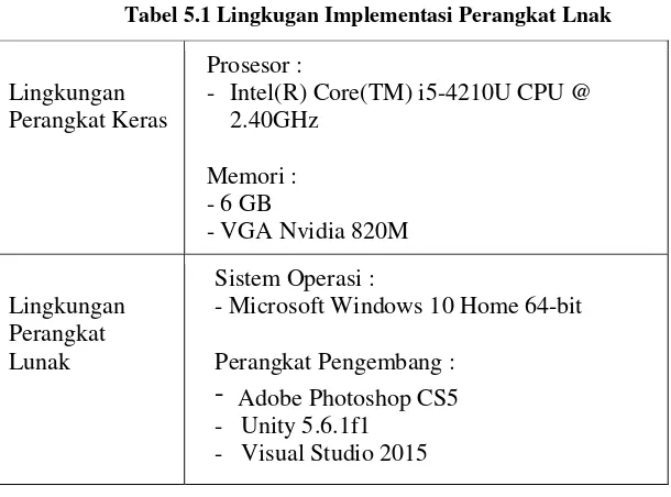Tabel 5.1 Lingkugan Implementasi Perangkat Lnak 