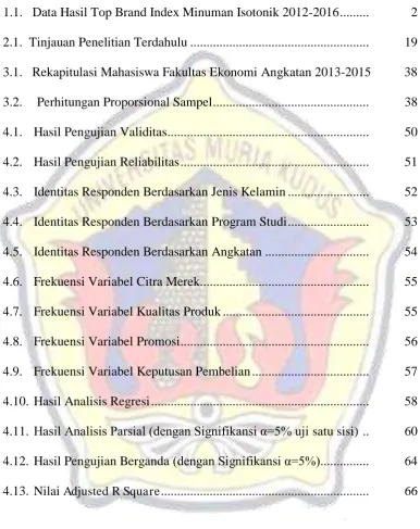 Tabel 1.1.   Data Hasil Top Brand Index Minuman Isotonik 2012-2016 .........       