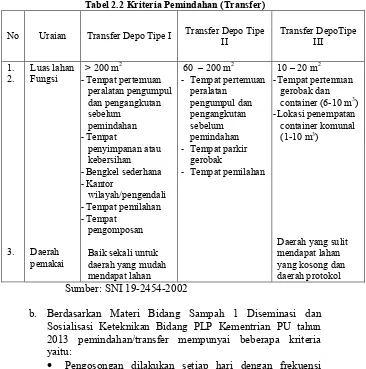 Tabel 2.2 Kriteria Pemindahan (Transfer) 