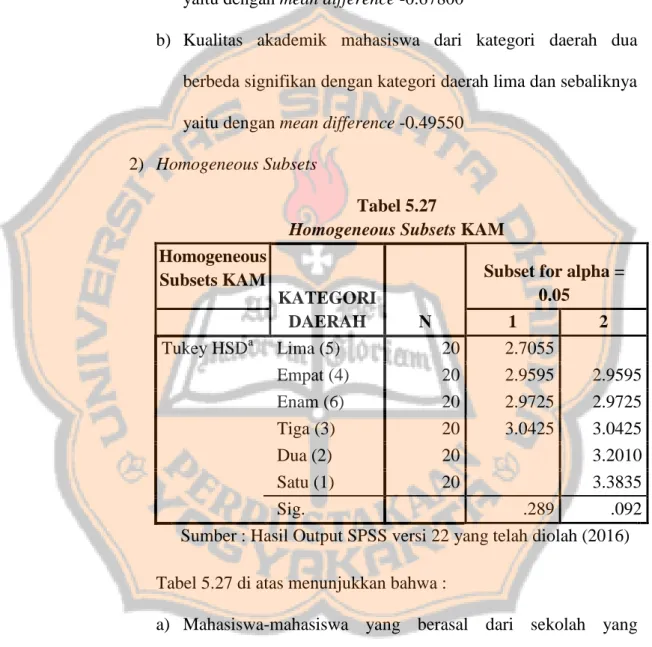 Tabel 5.26 di atas menunjukkan bahwa : 