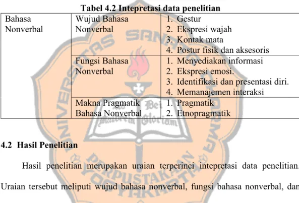 Tabel 4.2 Intepretasi data penelitian  Bahasa 
