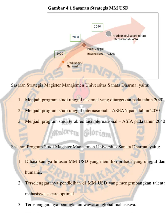 Gambar 4.1 Sasaran Strategis MM USD 