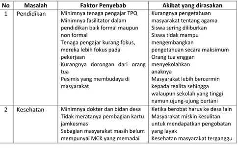 Tabel Kerentanan yang dihadapi masyarakat Luworo 17