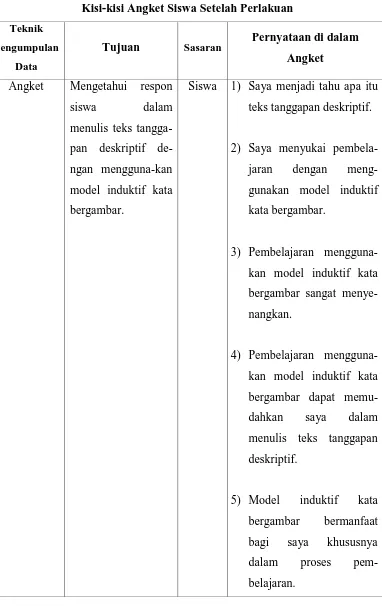 Tabel 3.3 Kisi-kisi Angket Siswa Setelah Perlakuan 