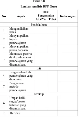 Tabel 3.8 Lembar Analisis RPP Guru 