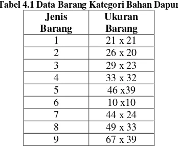Tabel 4.1 Data Barang Kategori Bahan Dapur 