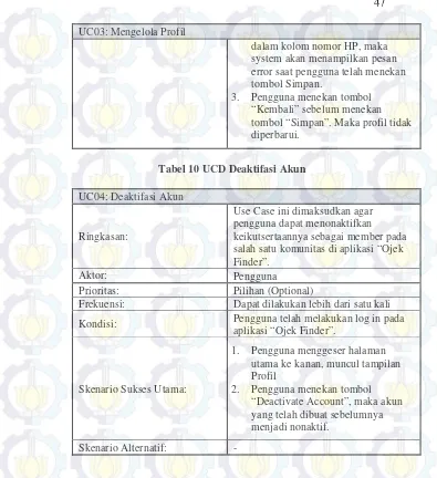 Tabel 10 UCD Deaktifasi Akun 