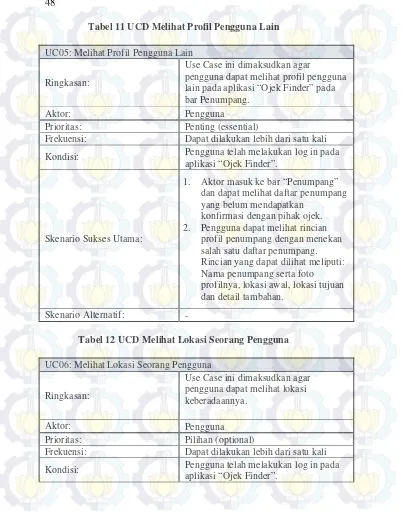 Tabel 11 UCD Melihat Profil Pengguna Lain 