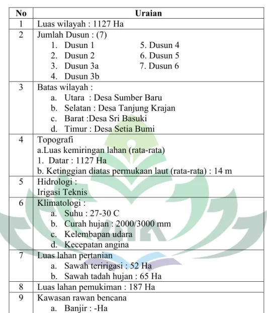 Tabel 3. Kondisi Geografis No Uraian 1 Luas wilayah : 1127 Ha 2 Jumlah Dusun : (7) 1. Dusun 1                    5