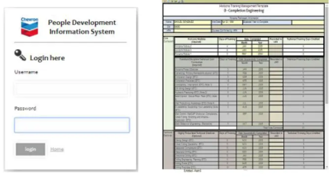 Gambar 3. Login (kiri), Graduation report (kanan) 