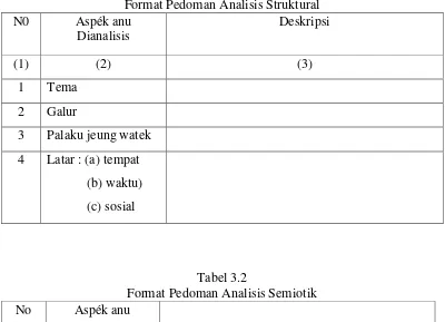 Tabel 3.1 Format Pedoman Analisis Struktural 