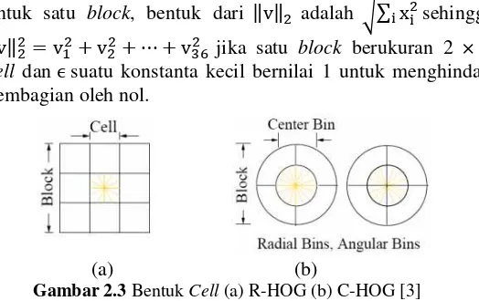 Gambar 2.3 Bentuk Cell (a) R-HOG (b) C-HOG [3] 