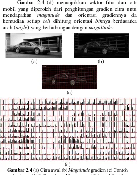 Gambar 2.4 (a) Citra awal (b) pembagian Magnitude gradien (c) Contoh cell (d) Descriptor Histogram of Oriented Gradients (dinormalisasi dalam setiap cell) [3] 