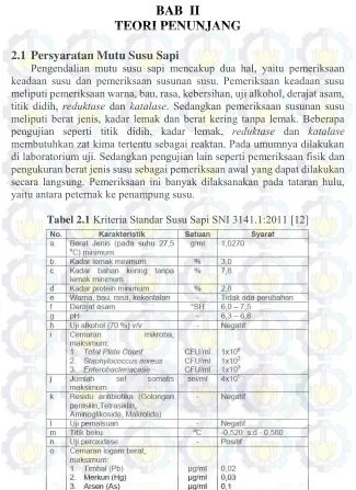 Tabel 2.1 Kriteria Standar Susu Sapi SNI 3141.1:2011 [12] 