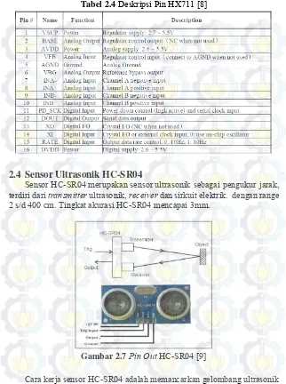Tabel 2.4 Deskripsi Pin HX711 [8] 