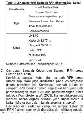 Tabel 3. 2 Karakteristik Sampah RPH (Rumen Sapi Lokal) 
