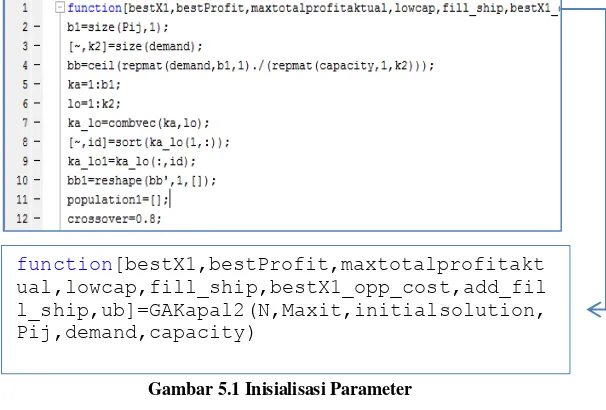 Gambar 5.1 Inisialisasi Parameter 