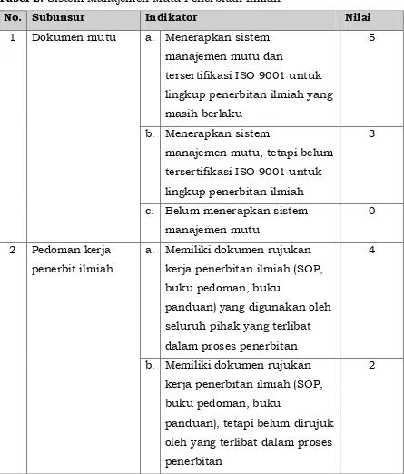 Tabel 2. Sistem Manajemen Mutu Penerbitan Ilmiah 
