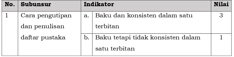 Tabel 4. Konsistensi Gaya Selingkung  