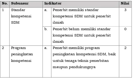 Tabel 5. Kompetensi SDM dan Infrastruktur Penerbitan 