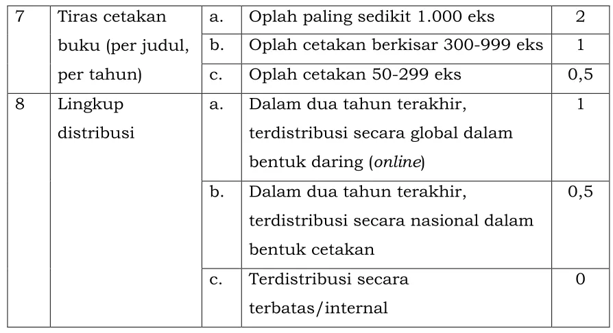 Tabel 6 di bawah ini.  
