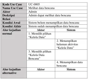 Tabel 3.8 Spesifikasi Kasus Penggunaan UC-0005 