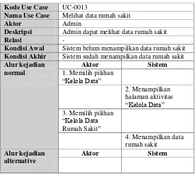Tabel 3.16 Spesifikasi Kasus Penggunaan UC-0013 