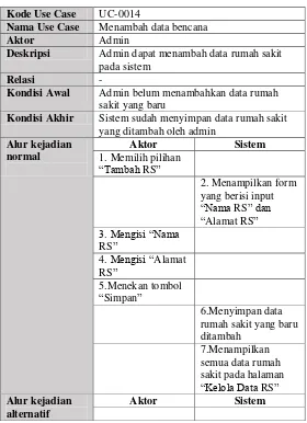 Tabel 3.17 Spesifikasi Kasus Penggunaan UC-0014 