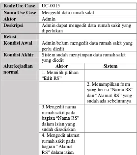 Tabel 3.18 Spesifikasi Kasus Penggunaan UC-0015 