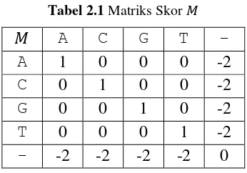 Tabel 2.1 Matriks Skor   