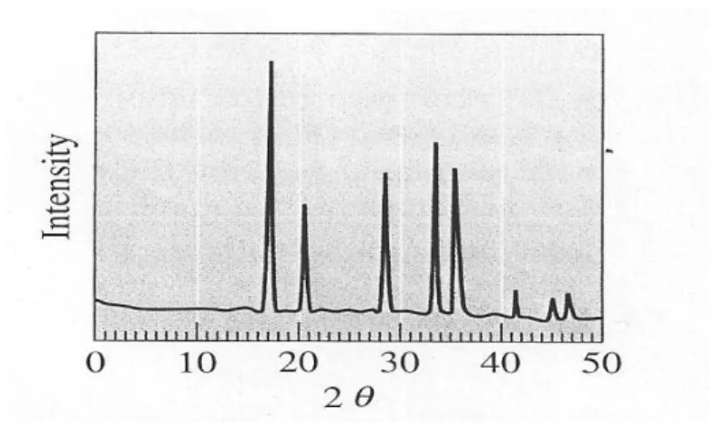 Figure 2 - X-ray pattern  Rajah 2 - Corak X-ray 