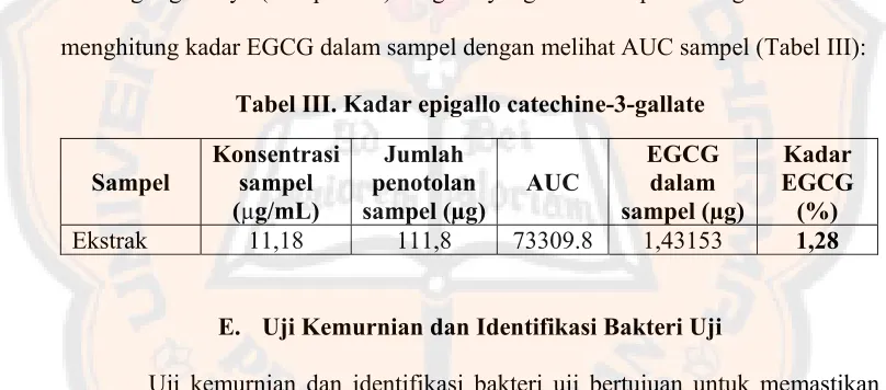 Tabel II. Pengenceran standar EGCG 