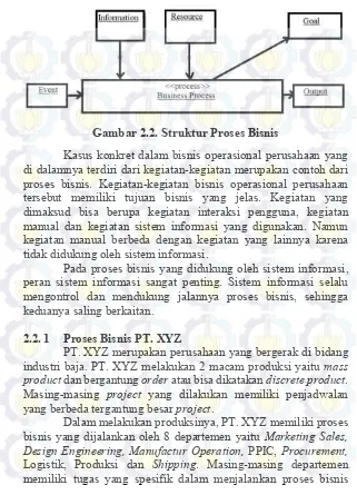 Gambar 2.2. Struktur Proses Bisnis 