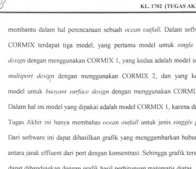 Grafik 5.3. Konsentrasi maksimum output software CORMIX 