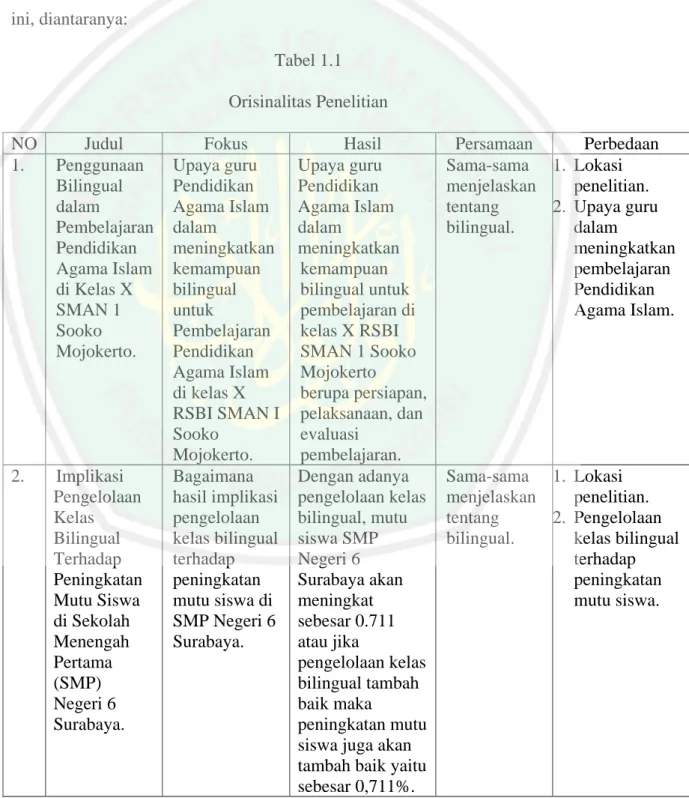 Tabel 1.1  Orisinalitas Penelitian 