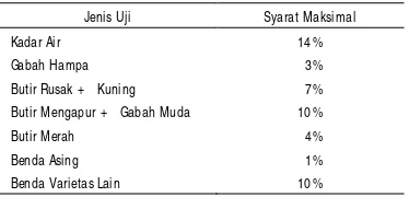 TABEL 8. BIAYA PENYIMPANAN KOMODITI DI GUDANG SRG