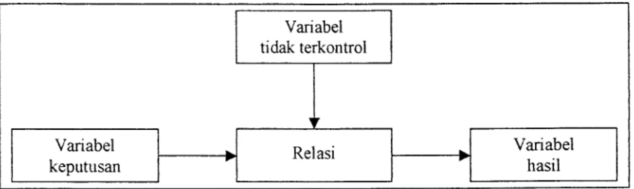 Gambar 2.3  Struktur umum model 