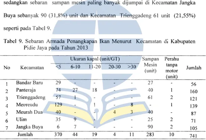 Tabel  9.  Sebaran  Armada  Penangkapan  Ikan  Menurut  Kecamatan  di  Kabupaten  Pidie Jaya pada Tahun 2013 