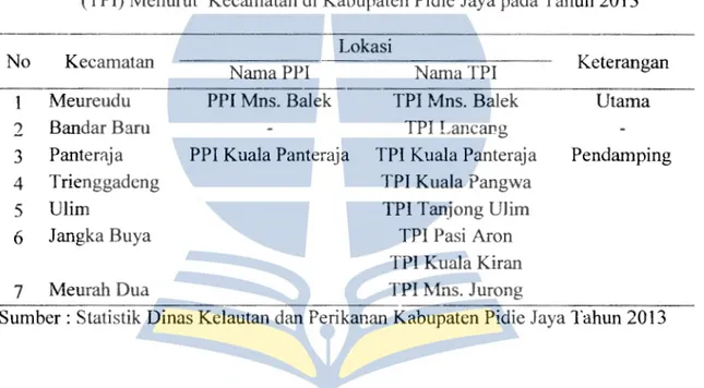 Tabel  11.  Sebaran  Pangkalan  Pendaratan  Ikan  (PPI)  dan  tempat  Pelelangan  Ikan  (TPI) Menurut  Kecamatan di  Kabupaten Pidie Jaya pada Tahun 2013 