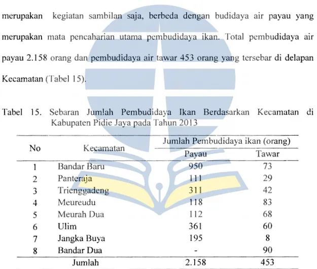 Tabel  15.  Sebaran  Jumlah  Pembudidaya  Ikan  Berdasarkan  Kecamatan  di  Kabupaten Pidie Jaya pada Tahun 2013 