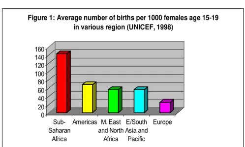 Figure 1: Average number of births per 1000 females age 15-19  in various region (UNICEF, 1998)