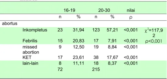 Tabel 1.5.   Perbandingan jenis persalinan pada kelompok kelola dan  kelompok kontrol