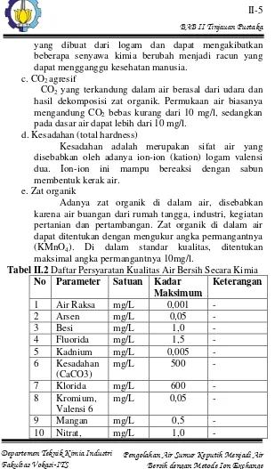 Tabel II.2 Daftar Persyaratan Kualitas Air Bersih Secara Kimia  