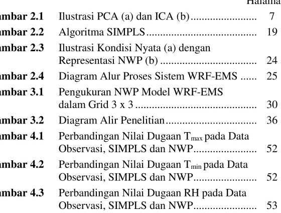 Gambar 2.1  