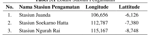 Tabel 3.1 Lokasi Stasiun Pengamatan 