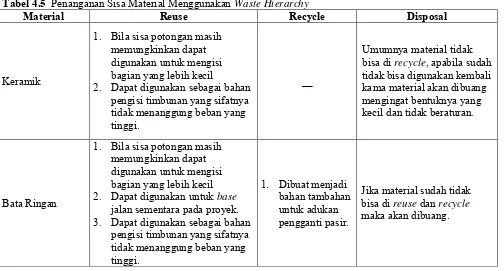 Waste Cost - ANALISA SISA MATERIAL - ANALISA SISA MATERIAL KONSTRUKSI ...