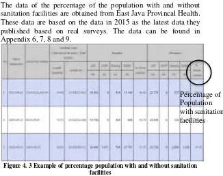 Figure 4. 3 Example of percentage population with and without sanitation 