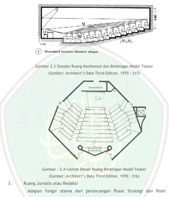 Gambar 2.3 Standar Ruang Konferensi dan Bimbingan Model Teater  (Sumber: Architect‟s Data Third Edition, 1970 : 315) 
