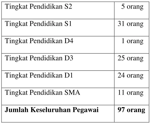 Tabel 2 : Data dari Kantor Pelayanan Pajak Pratama Medan Polonia 